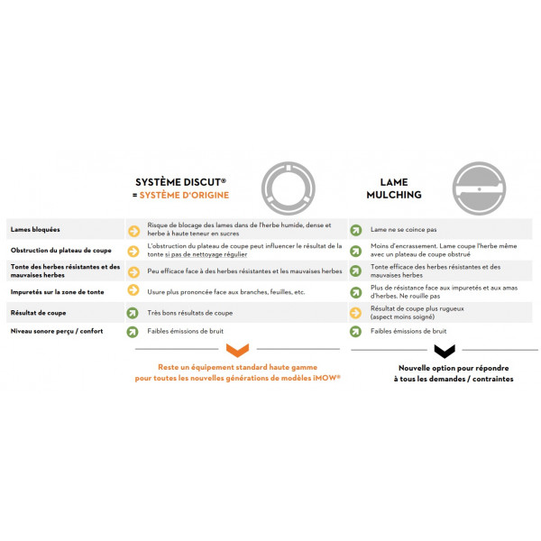 comparatif Lame mulching + plateau Robot IA017701700