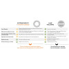comparatif Lame mulching + plateau Robot IA017701700